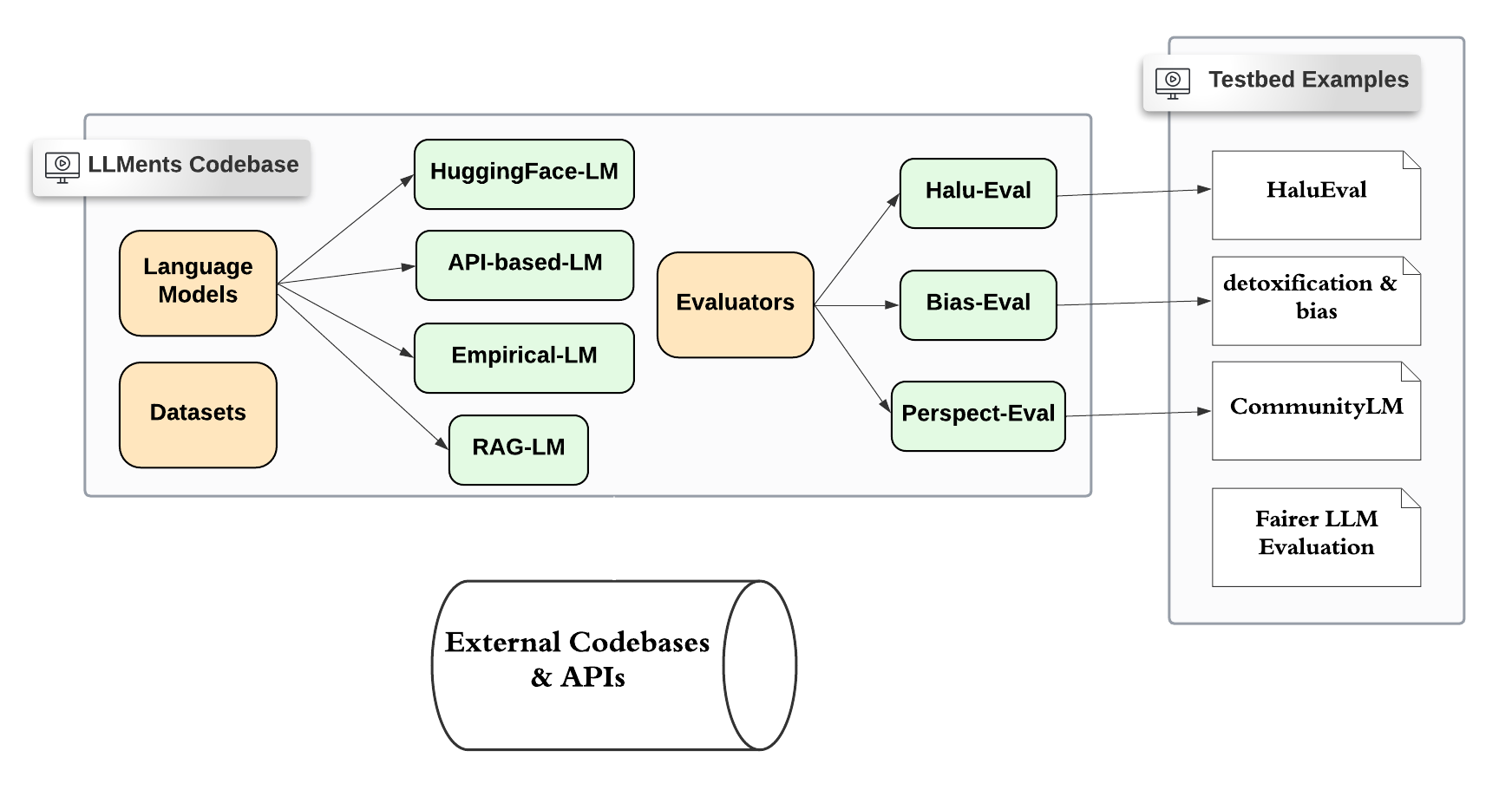 llments diagram