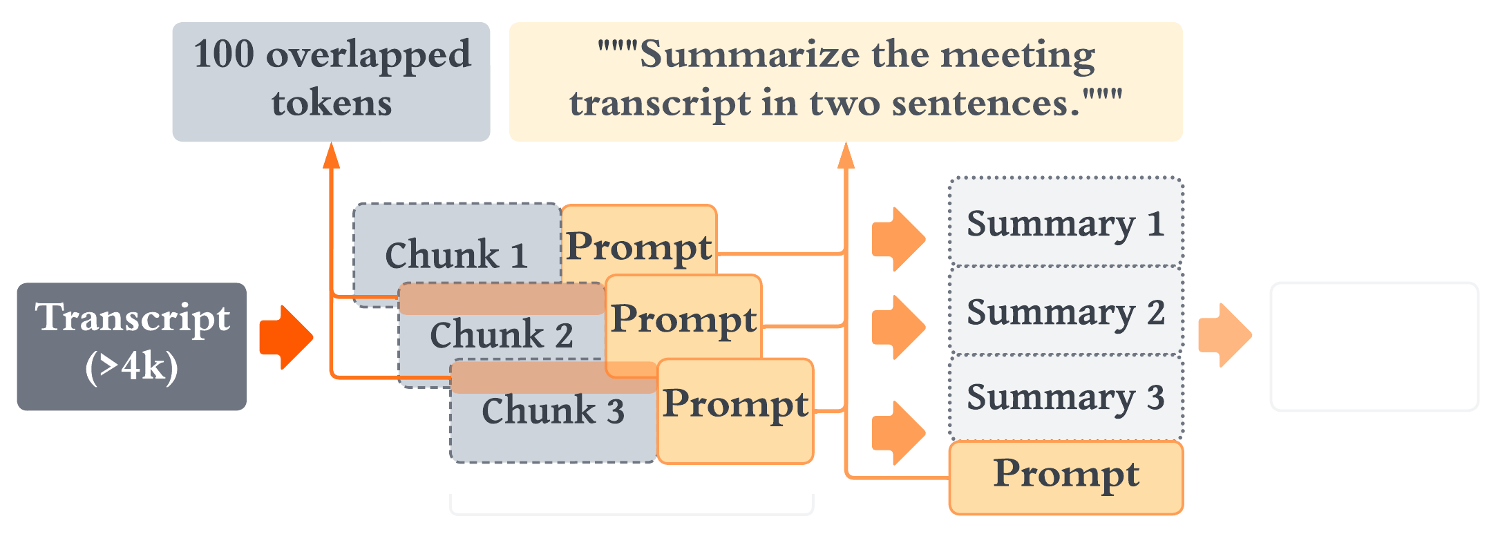 longlora diagram